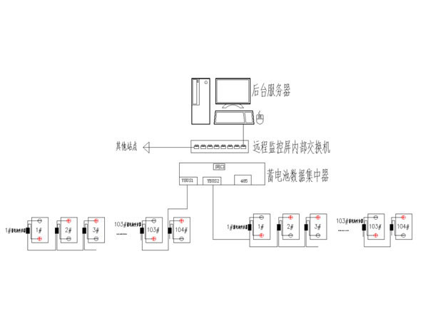 蓄電池在線監(jiān)測(cè)系