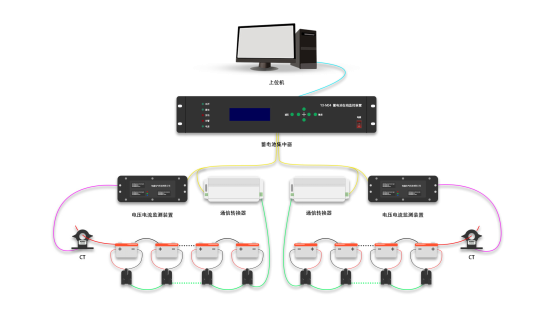 鈺鑫蓄電池在線接入方案架構(gòu)圖示