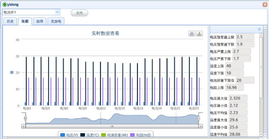 一組24節(jié)蓄電池監(jiān)測數(shù)據(jù)圖示