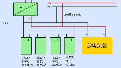 湖北鐵路項目蓄電池在線監(jiān)測系統(tǒng)合作案例