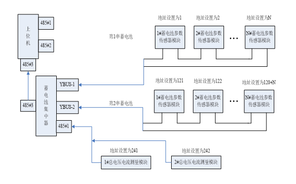 機(jī)房UPS蓄電池在線監(jiān)測(cè)系統(tǒng)